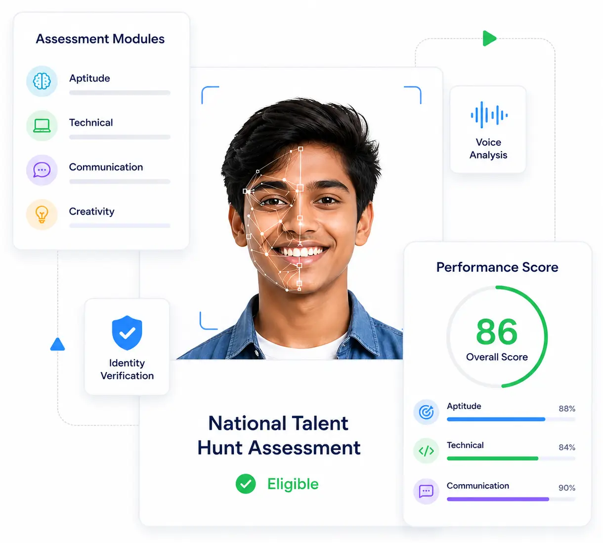 Exam Express National Talent Hunt - Mass Recruitment Platform