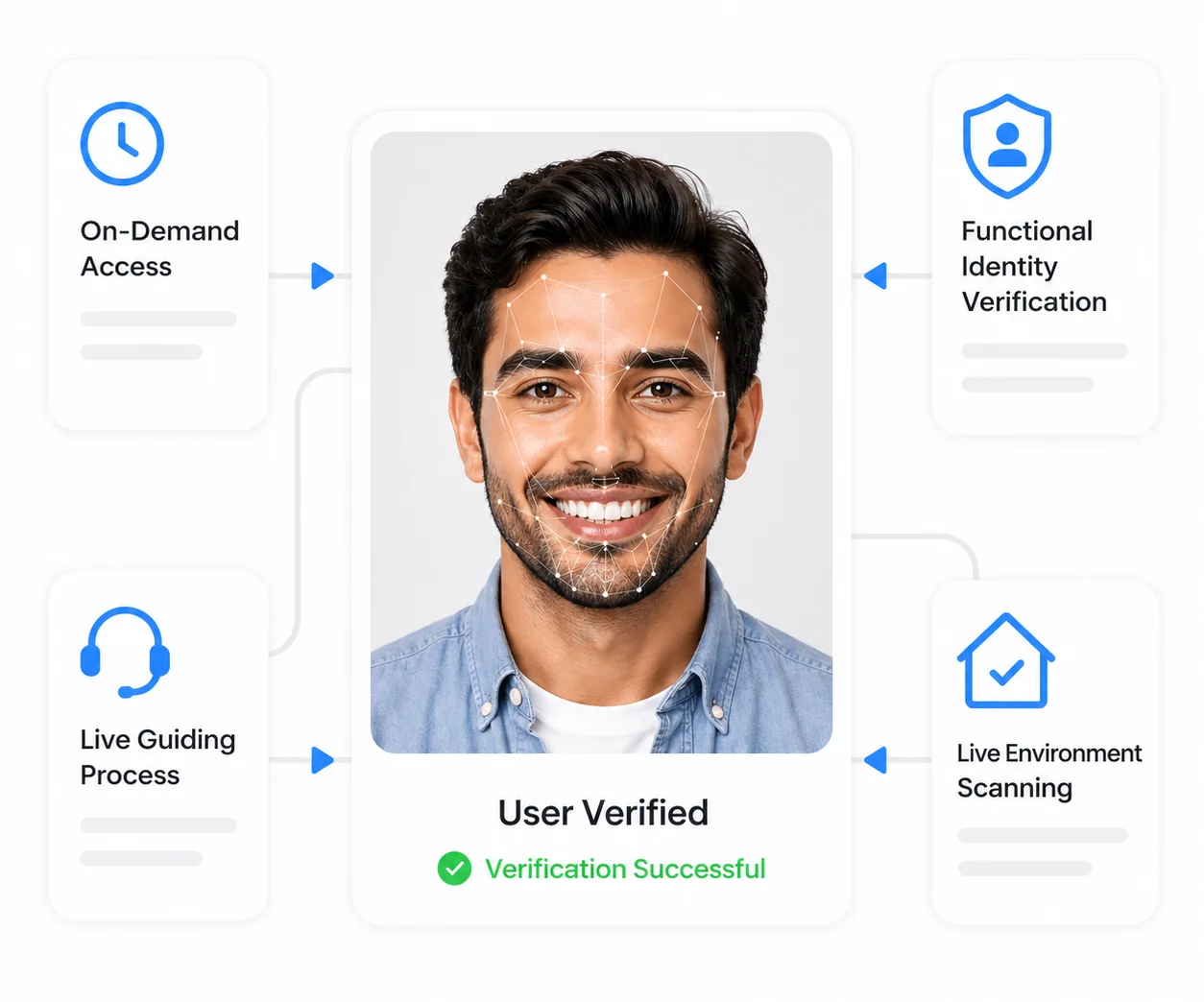 Exam Integrity Surveillance