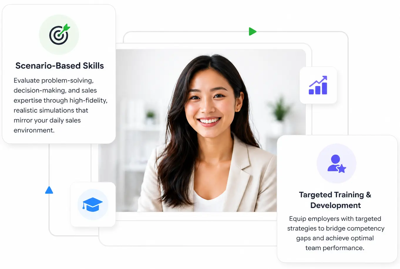 Sales Profiler Scenario Simulation